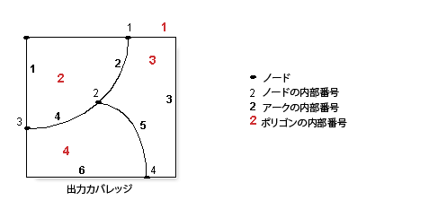 [ビルド (Build)] (カバレッジ) の例 7