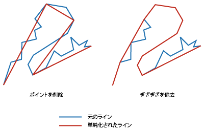 ラインまたはポリゴンの単純化 (Simplify Line Or Polygon) の図