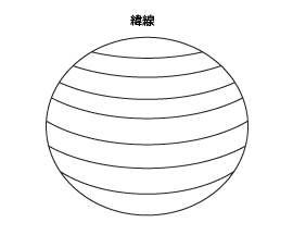 標準緯線の図