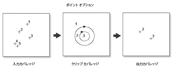 [ポイント クリップ (Point Clip)] の図