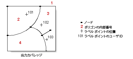 [クリーン (Clean)] (カバレッジ) の例 5