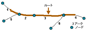 ルートの説明図