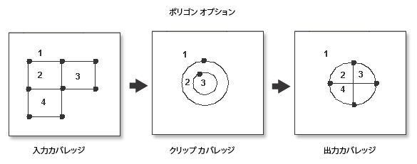 [ポリゴン クリップ (Polygon Clip)] の図
