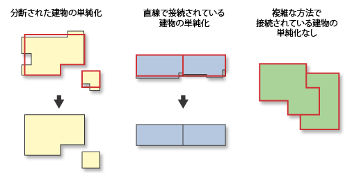 建物ポリゴンの単純化 (Simplify Building) の図 3