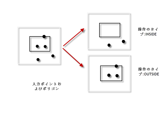 [ポイントの削除 (Erase Point)] の図