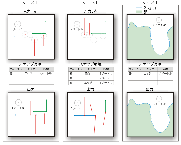 [スナップ (Snap)] ツールの図