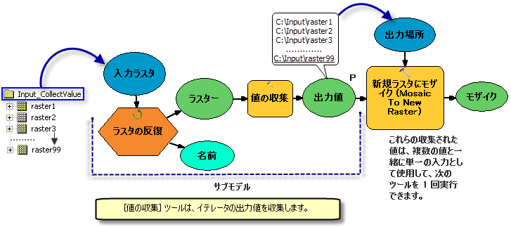 [値の収集] ツールの使用方法