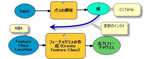 フィーチャクラスの作成（Create Feature Class）ツールを使用したパスの解析（Parse Path）
