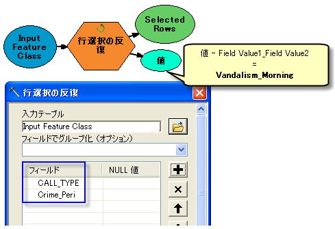 グループ フィールド