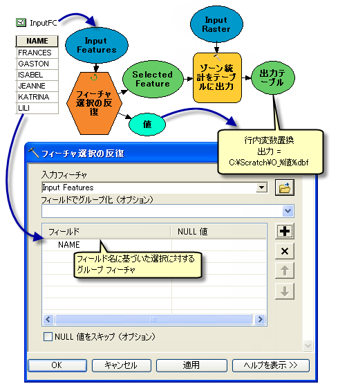 [フィーチャ選択の反復] の使用方法