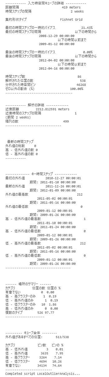 [ローカル外れ値分析 (Local Outlier Analysis)] で生成されるメッセージの例