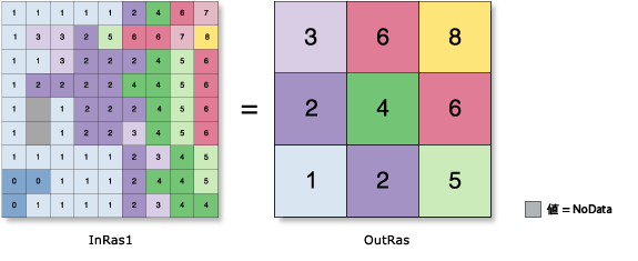 [集約 (Aggregate)] の図