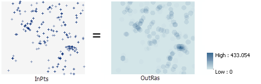 [点密度 (Point Density)] の図