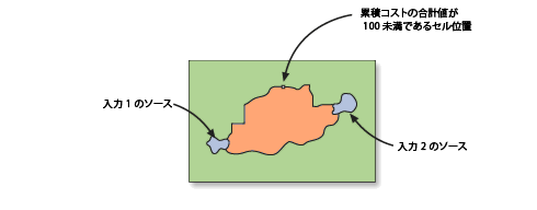 最小コスト コリドー