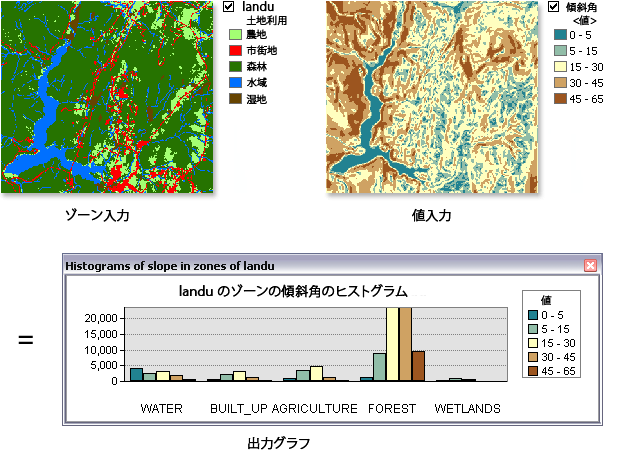 [ゾーン ヒストグラム (Zonal Histogram)] の図