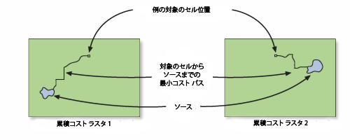 入力コスト パス ラスター