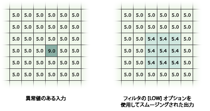 [LOW] オプションでのフィルター