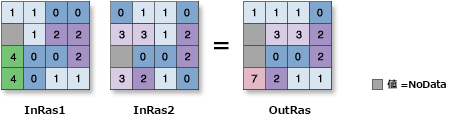 Bitwise Or の図