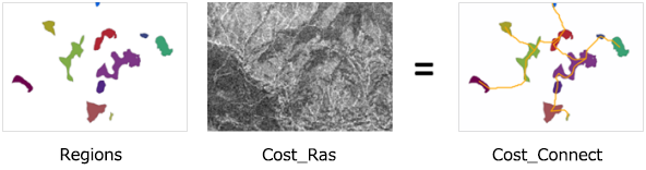 [コスト接続性 (Cost Connectivity)] の入力と出力