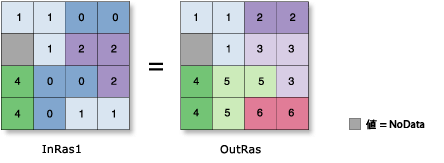 [リージョン グループ (Region Group)] の図