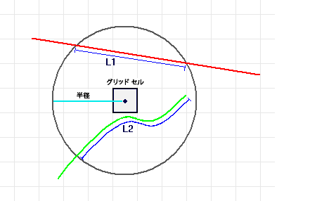 線密度 Line Density の仕組み ヘルプ Arcgis Desktop