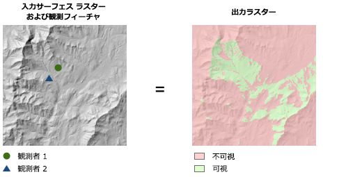 [頻度] オプションが設定された [高度な可視領域 (Visibility)] の図