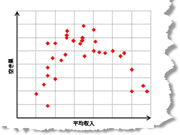 曲線リレーションシップ