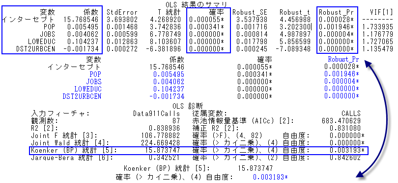 Koenker 診断