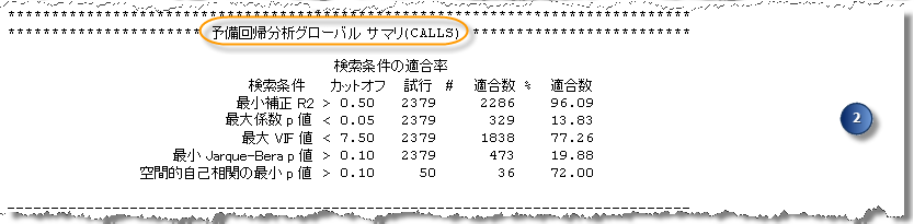 予備回帰分析レポートのセクション 2