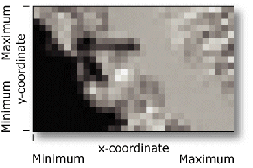 raster extents raster extents