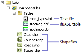 View of shapefiles in ArcCatalog View of shapefiles in ArcCatalog