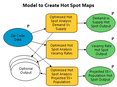 Model to perform hot spot analysis