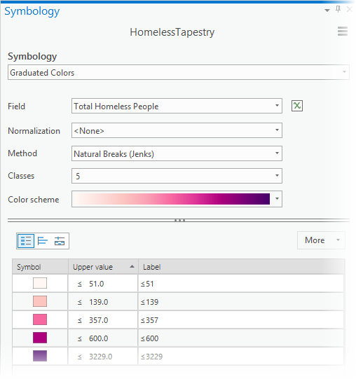 Graduated color parameters