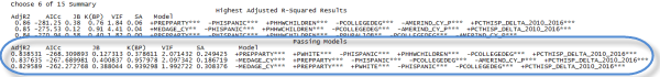 Exploratory Regression report showing three passing models with six explanatory variables