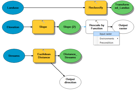 Connecting the Slope layer to the Rescale by Function tool