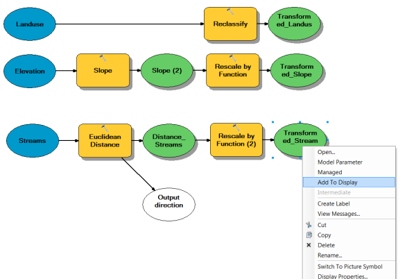 Adding the results from Rescale by Function for distance from streams