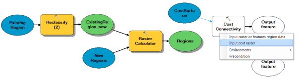 Connecting the CostSurface layer to the Cost Connectivity tool