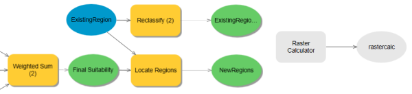 Adding the Raster Calculator tool to the ModelBuilder model