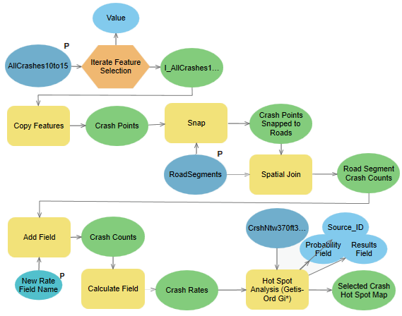 Model to process crashes per year