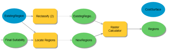 Adding the CostSurface layer to the ModelBuilder model