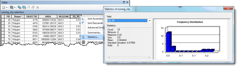 Using statistics to get the sum of the area currently zoned for mixed use