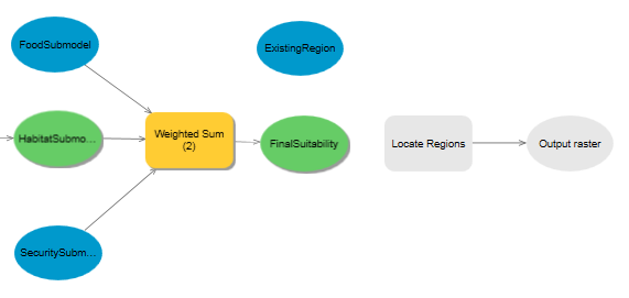 Adding the ExistingRegion layer to the ModelBuilder model