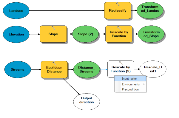 Connecting the Distance_Streams layer to the Rescale by Function tool