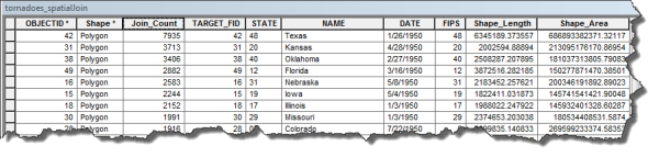 Table showing Join_Count and TARGET_FID fields