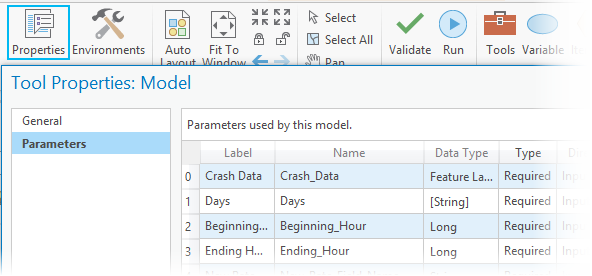 Parameter properties