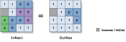 Иллюстрация относительного оператора Не равно (Not Equal To)