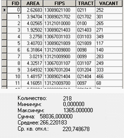 Суммарная статистика