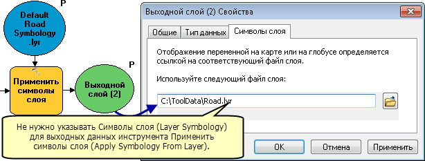 Настройка символов слоя