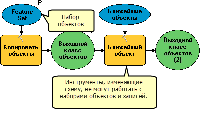 Набор объектов и набор записей с инструментами изменения схемы