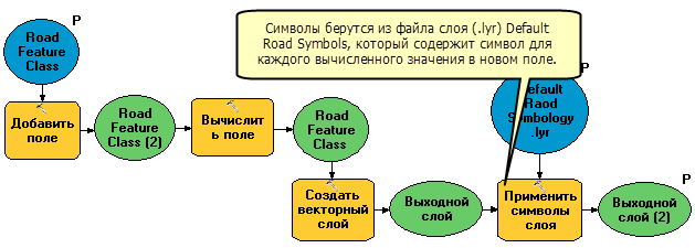 Использование инструмента Применить символы из слоя (Apply Symbology From Layer)